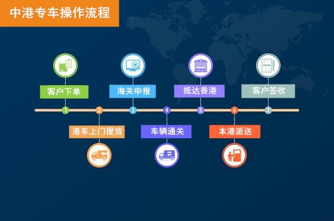 中港專車出口服務(wù)