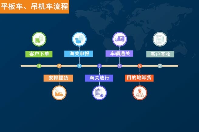 中港平板車、吊機車
