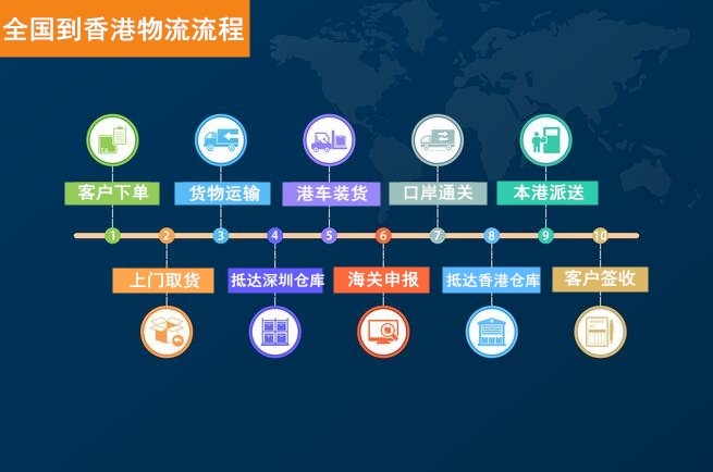 全國出口香港服務(wù)