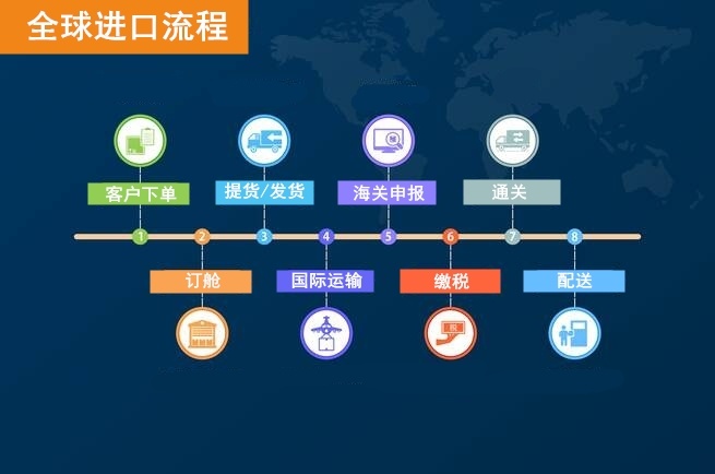 全球進口至香港服務(wù)