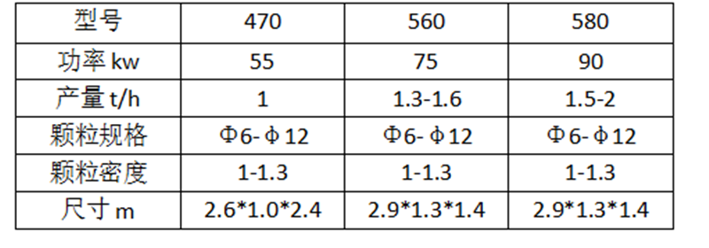秸稈顆粒機參數(shù)