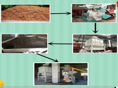 玉米秸稈顆粒機(jī)價(jià)格與視頻